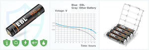 EBL 4Pcs 1.5V AAA USB Rechargeable Li-ion Batteries 900mWh
