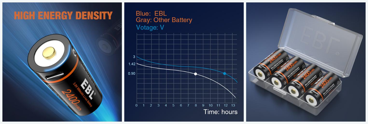 EBL CR123A Lithium Battery