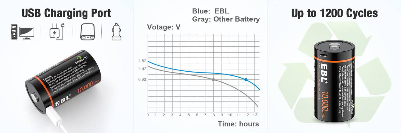 EBL USB Rechargeable D Batteries