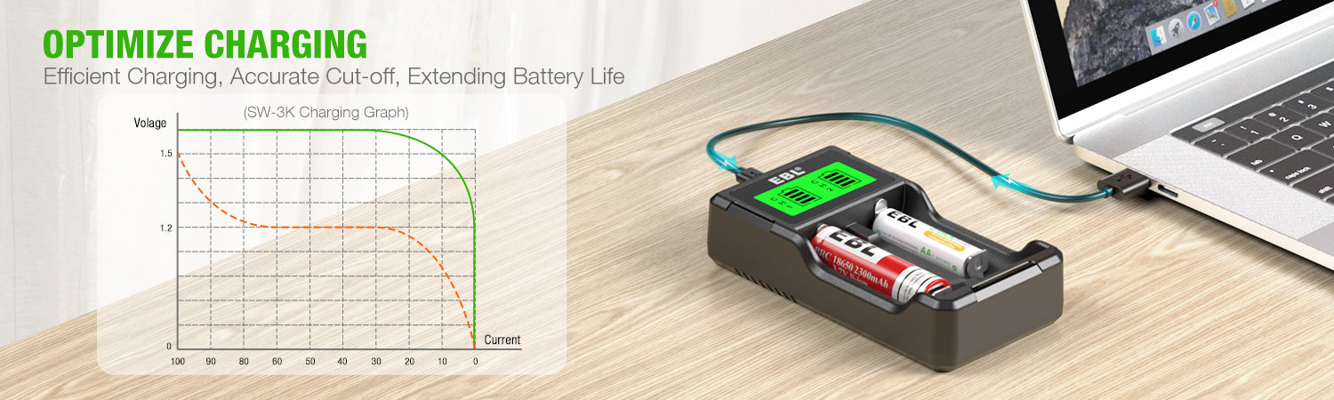 EBL SW-3K Universal 18650 Battery Charger