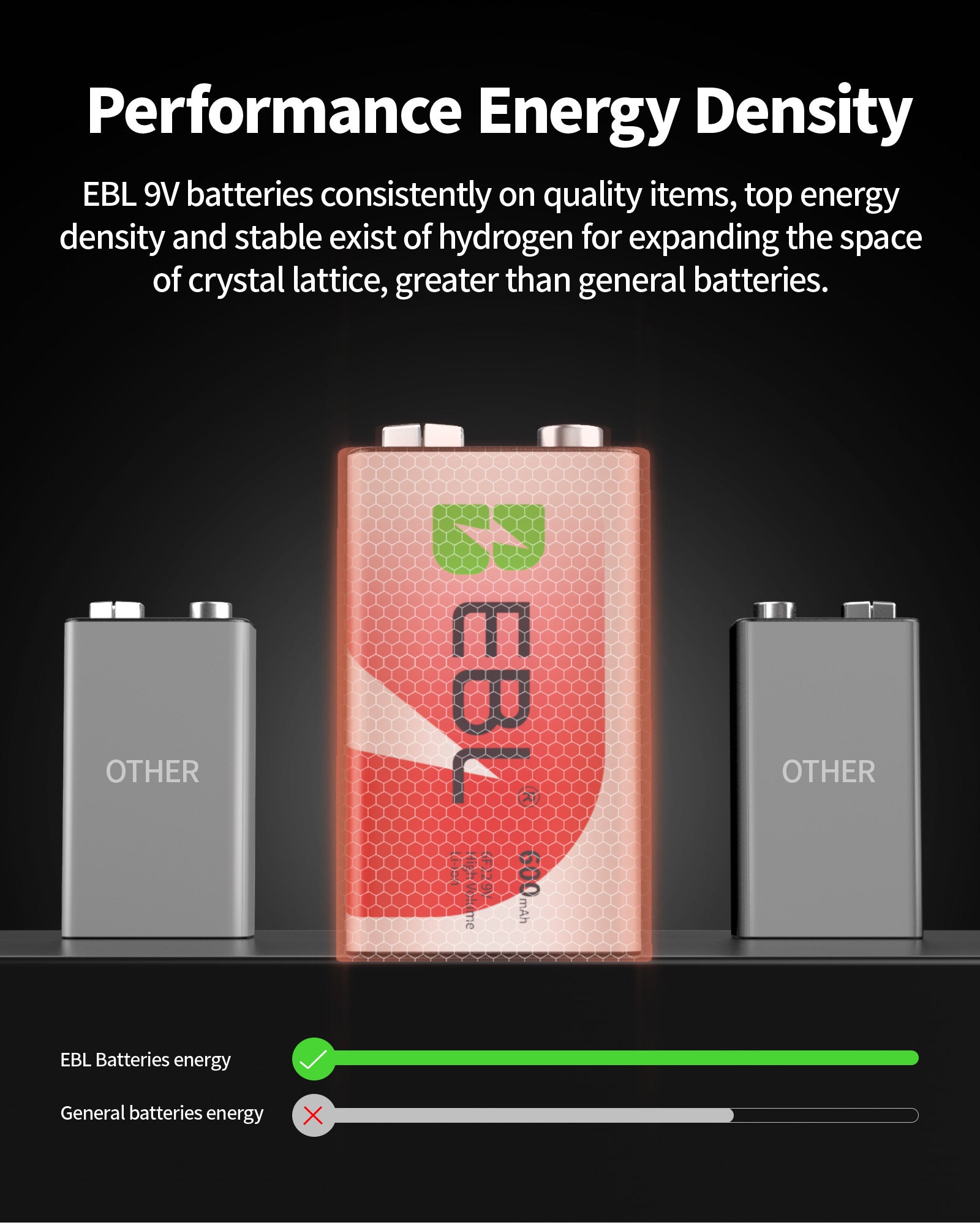 EBL 4 Packs 9V Ni-Mh/Li-Ion Batteries with M7015 Battery Charger