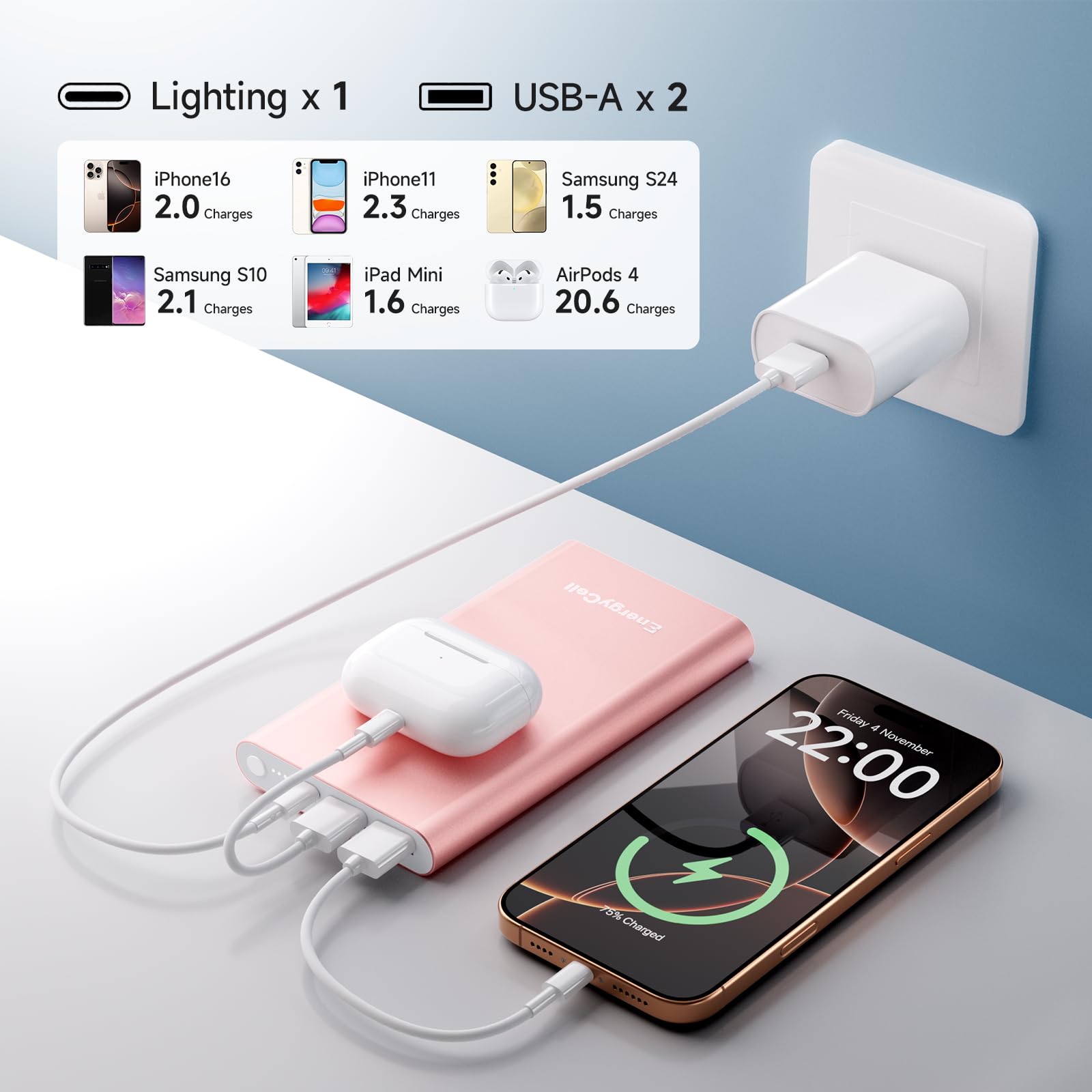 Pilot 4GS Portable Charger 12000mAh Fast Charging Power Bank Dual 3A High-Speed Output Battery Pack Compatible with iPhone 16 15 14 13 12 11 and More