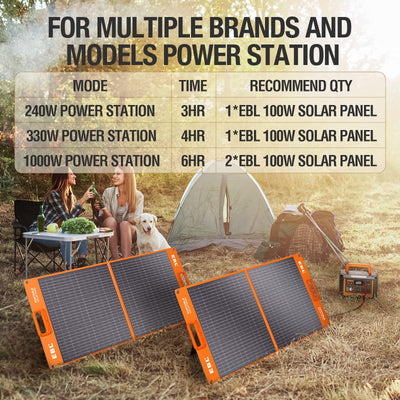 EBL Portable Power Station Voyager 1000 with 2 x 100W Portable Solar Panel