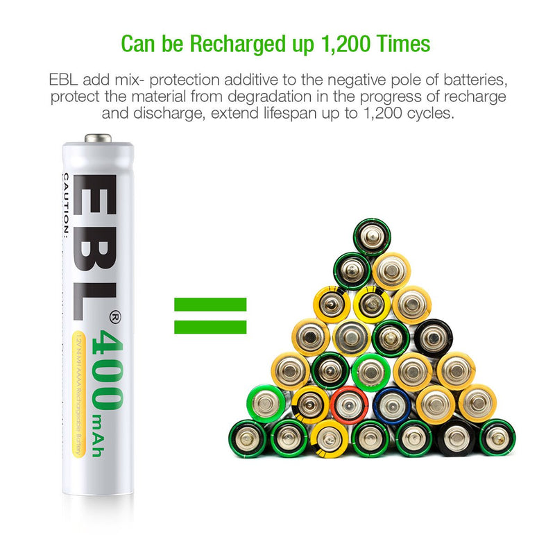 EBL AAAA Batteries with 807 Smart Battery Charger