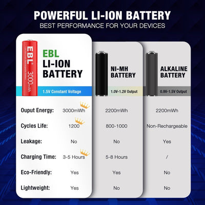 Best 3000mWh AA Rechargeable Li-ion Battery