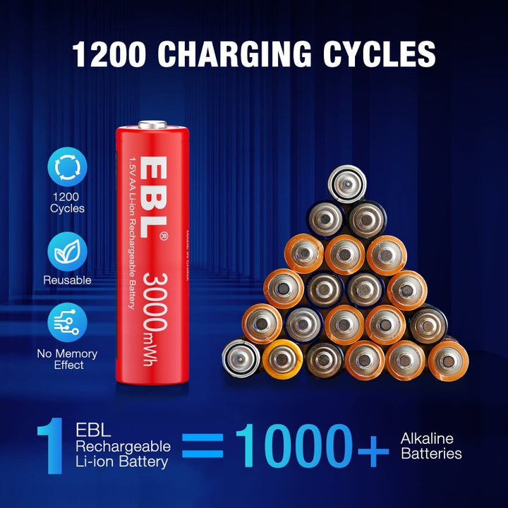 EBL 3000mWh AA Rechargeable Li-ion Battery 1200 charging cycles