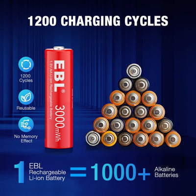 EBL 3000mWh AA Rechargeable Li-ion Battery 1200 charging cycles