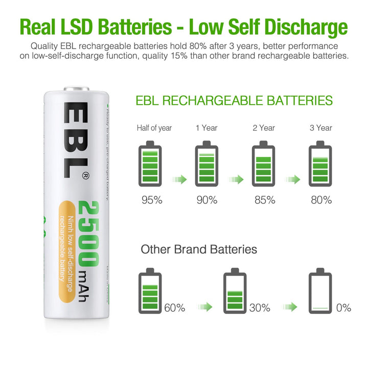 EBL AA Rechargeable Batteries 2500mAh
