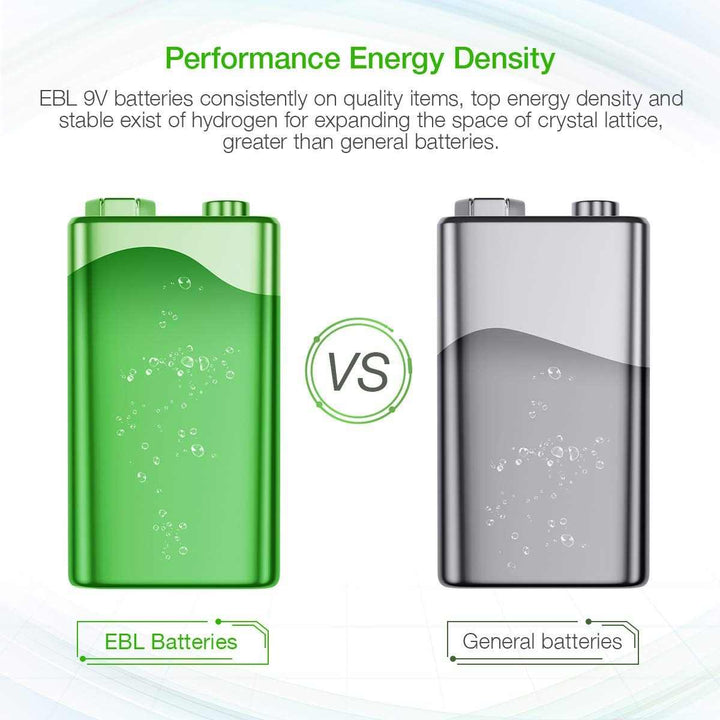 EBL4 Packs 600mAh 9V Li-ion Batteries with 4 Bay 9V Battery Charger