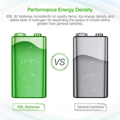 EBL4 Packs 600mAh 9V Li-ion Batteries with 4 Bay 9V Battery Charger