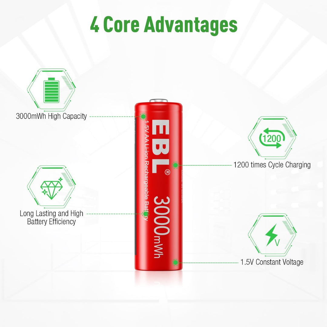 EBL Lithium Battery Charger with 1.5V AA AAA Li-ion Batteries