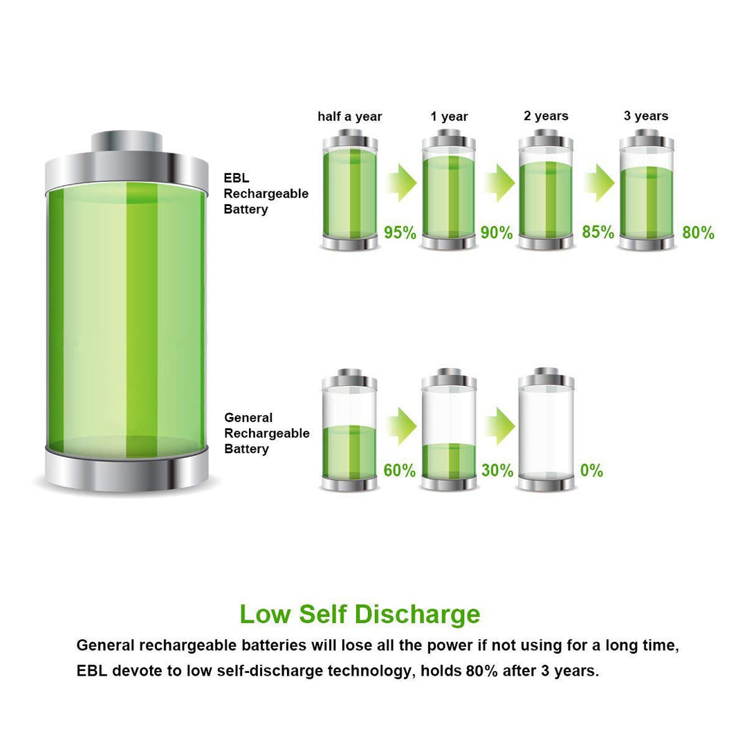 EBL 12PCS AAA Piles Rechargeables 1100mAh, Piles Rechargeables AAA HR03  1,2V Ni-MH Haute Capacité 1100mAh, avec Boîte de Stockage de Piles :  : High-Tech