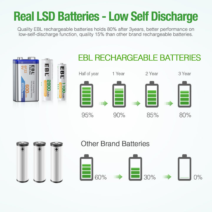 EBL 47Pcs Rechargeable Batteries Set