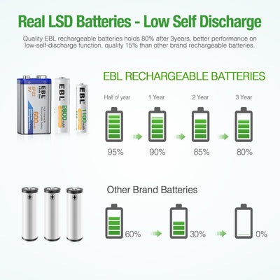 EBL 47Pcs Rechargeable Batteries Set