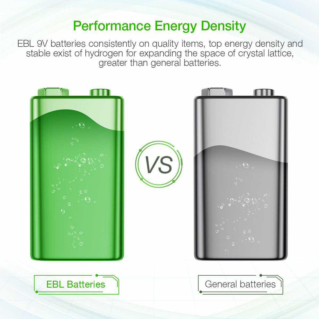 Do Rechargeable Lithium-Ion AA Batteries Exist? - Reactual