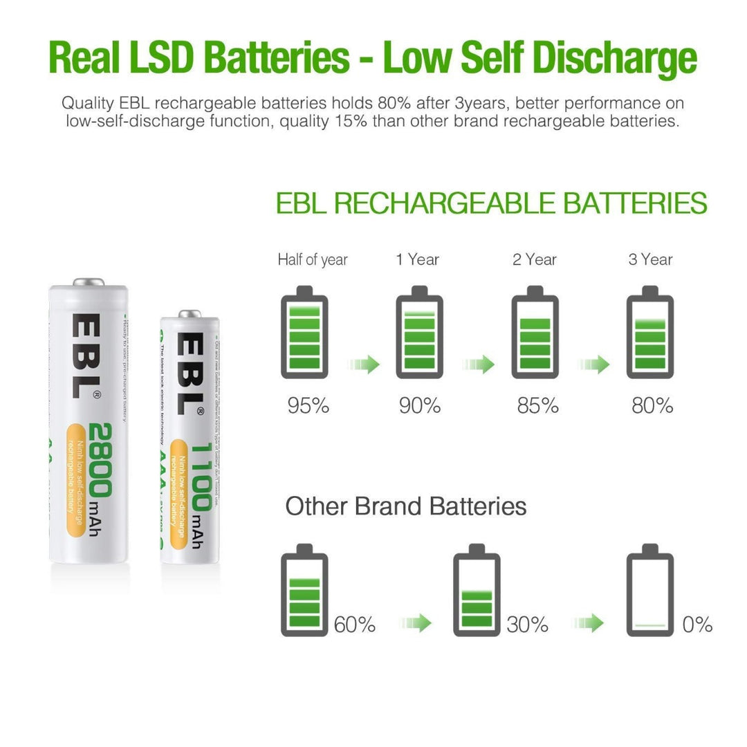 EBL FY-808 8-Bay Battery Charger with AA AAA Ni-MH Batteries