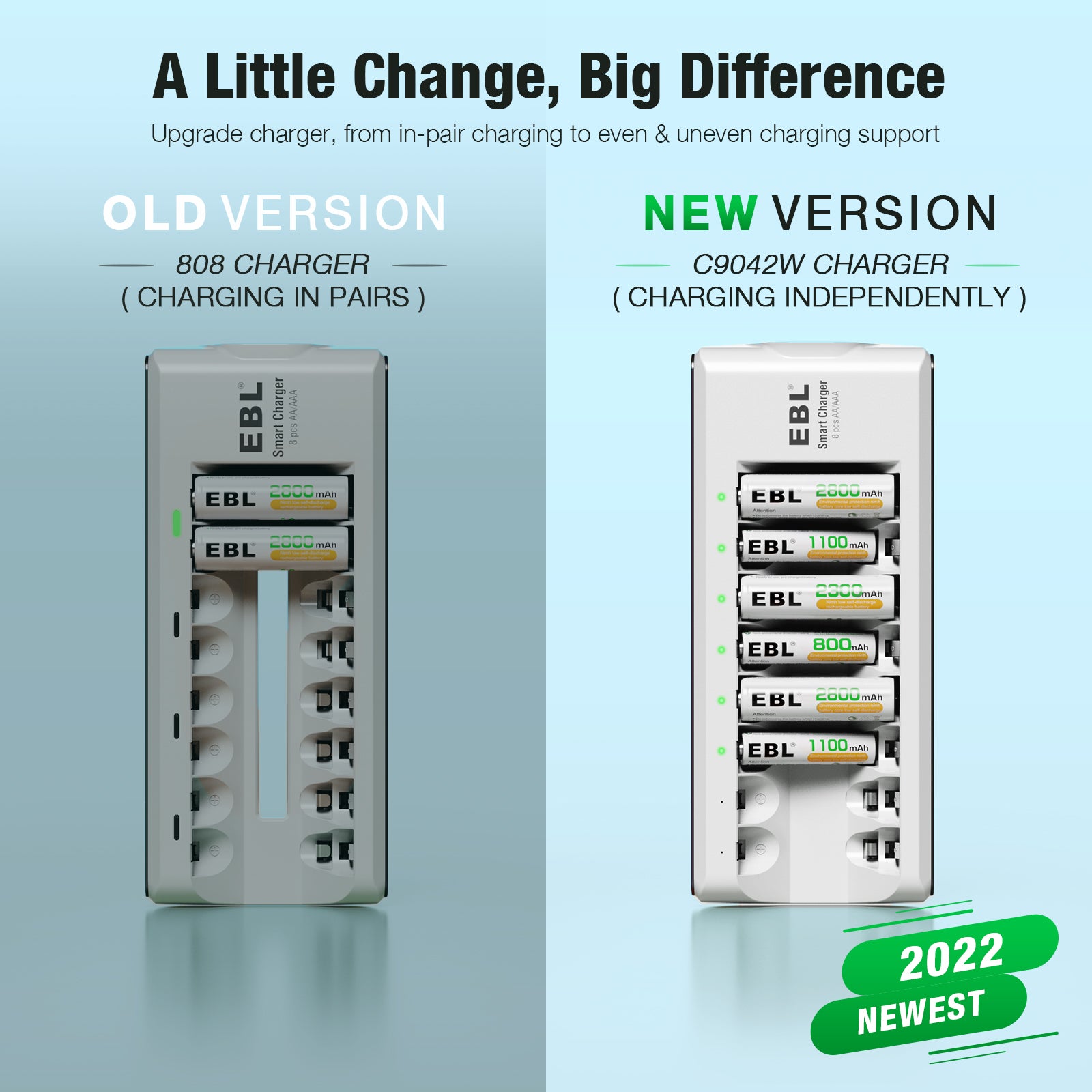 EBL Upgraded 808 8-Bay Individual AA AAA Battery Charger