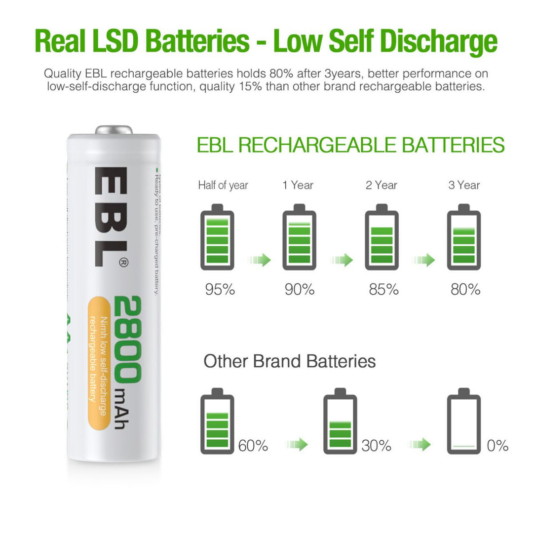 Ni-MH AA Rechargeable Batteries