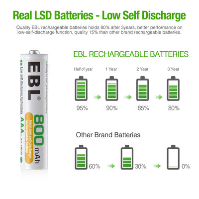 EBL AAA 1.2v Rechargeable Batteries 800mAh - EBLOfficial