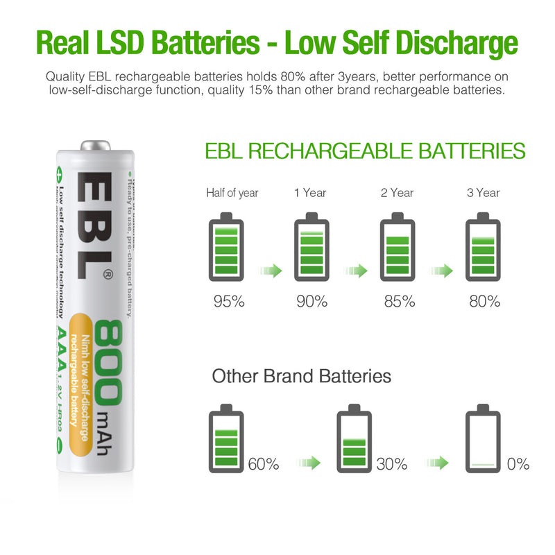 EBL AAA 1.2v Rechargeable Batteries 800mAh - EBLOfficial