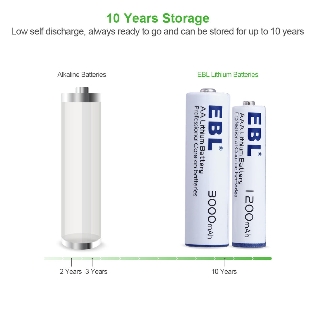 EBL 4/8/16 PCS 1200mAh 1.5V AAA Non-Rechargeable Lithium Batteries - EBLOfficial
