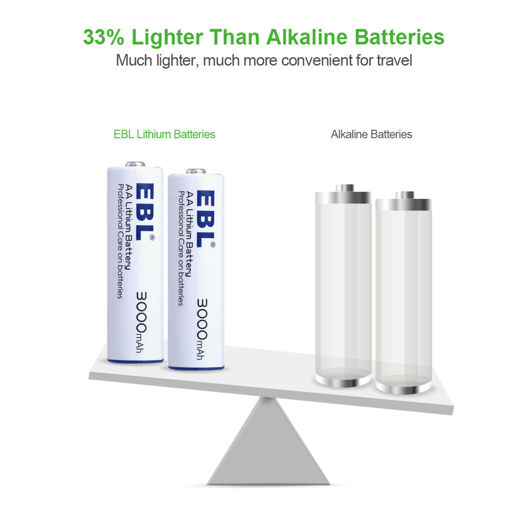AA Lithium Iron Non-Rechargeable Batteries - EBLOfficial