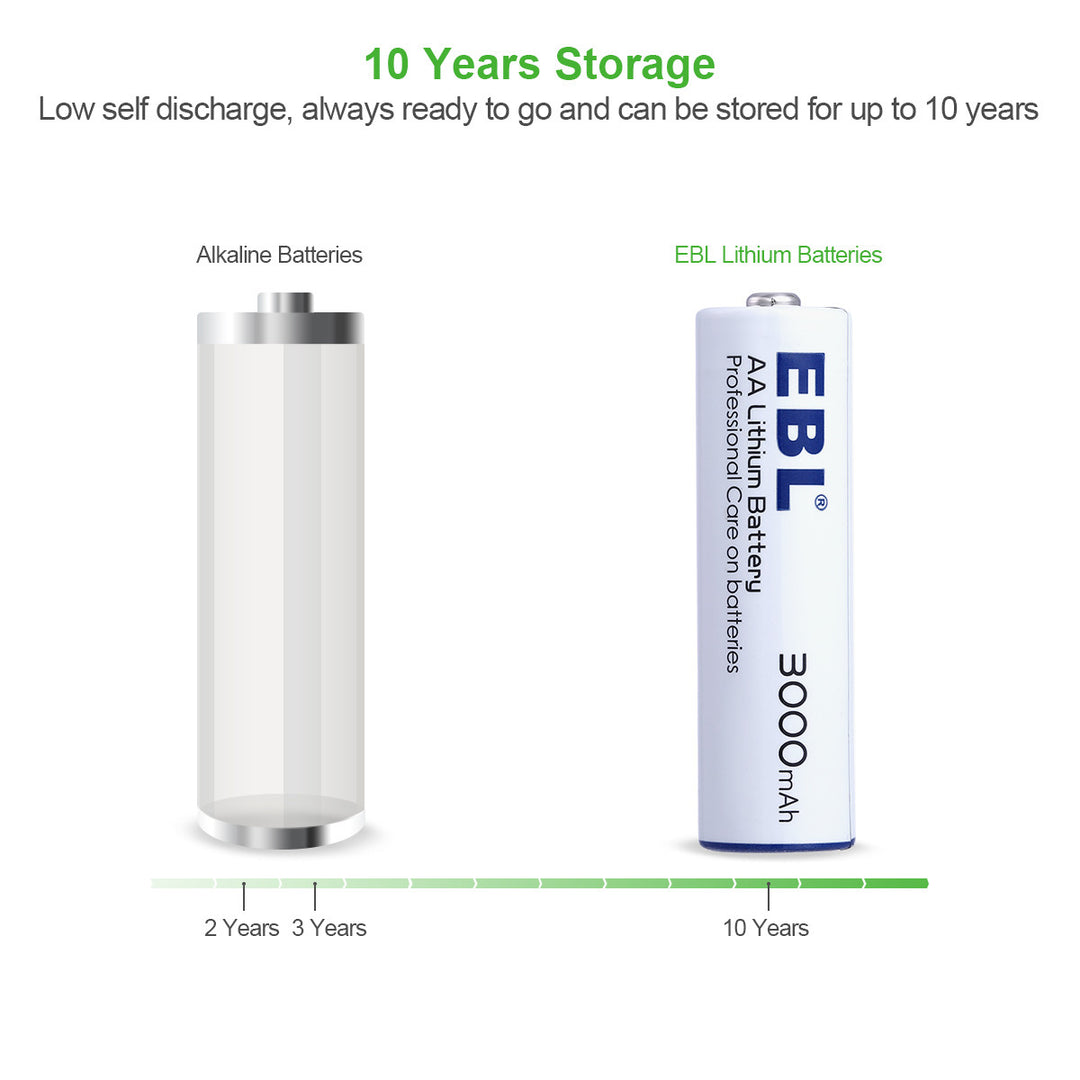 EBL USB Rechargeable D Batteries (6 Pack) 10000mWh 1.5V Long Lasting D Cell  Li-Ion Batteries 