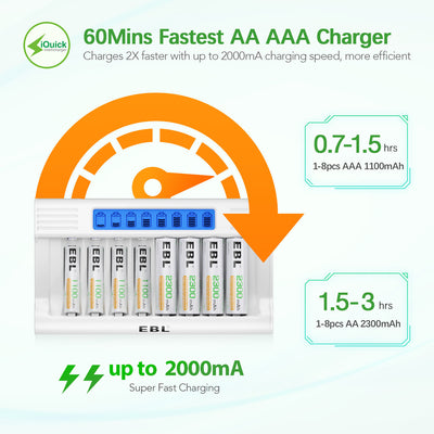EBL 1 Hour Fast Charger for AA AAA Batteries - EBLOfficial