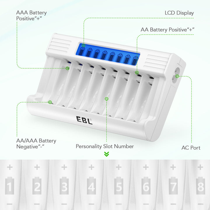 EBL 1 Hour Fast Charger for AA AAA Batteries - EBLOfficial