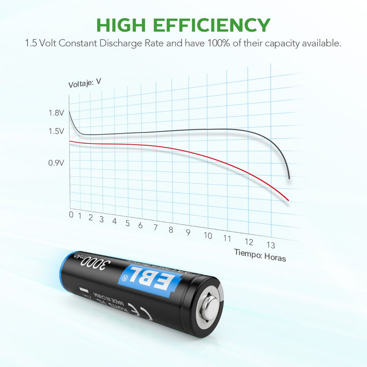 EBL 3000mAh AA Lithium Batteries 1.5V (Non-Rechargeable)